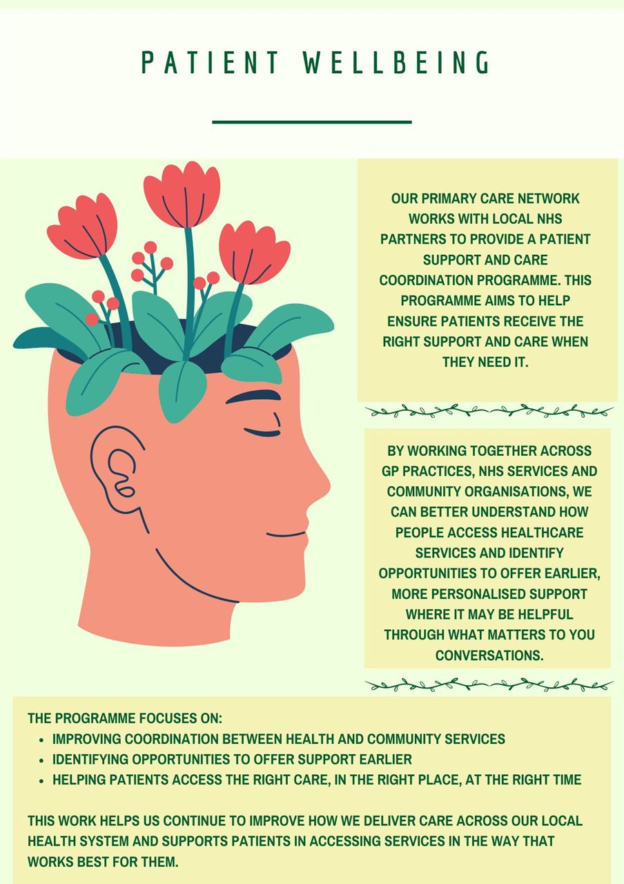 Patient wellbeing HIU 2